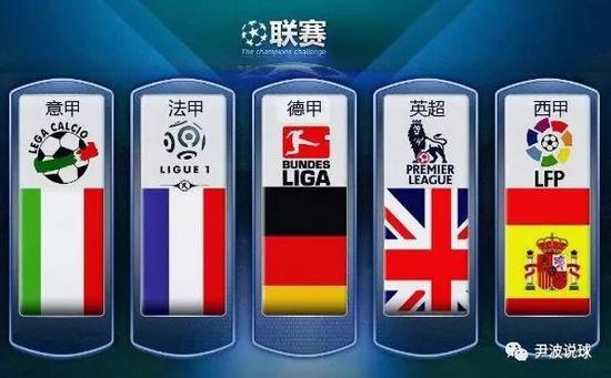 业球员